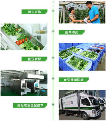 东莞送菜公司